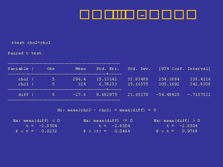 ���� - ����. ttest cho 2=cho 1 Paired t test ---------------------------------------Variable | Obs Mean