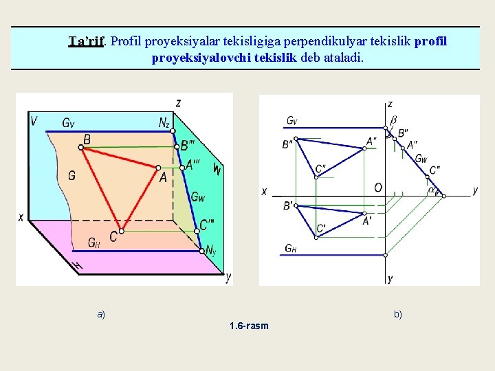 Ta’rif. Profil proyeksiyalar tekisligiga perpendikulyar tekislik profil proyeksiyalovchi tekislik deb ataladi. a) b) 1.