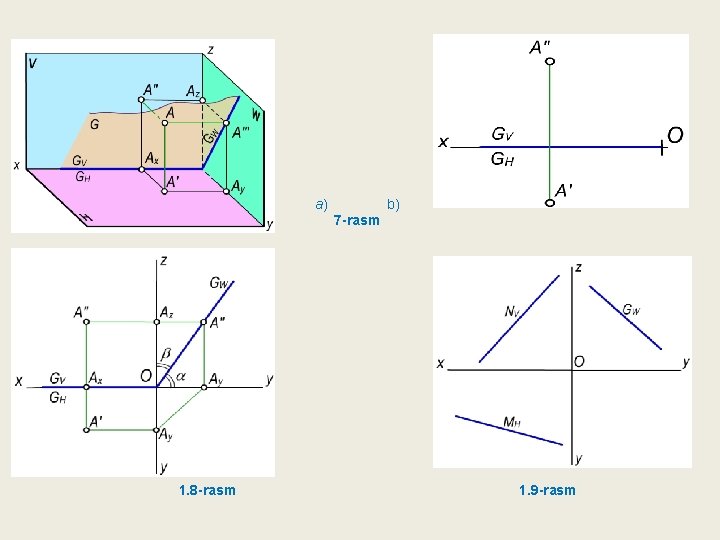 a) b) 7 -rasm 1. 8 -rasm 1. 9 -rasm 