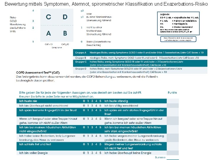 Bewertung mittels Symptomen, Atemnot, spirometrischer Klassifikation und Exazerbations-Risiko Legende ED-P z. Inh. = einzeldosiertes