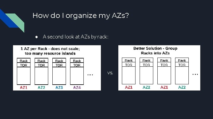 How do I organize my AZs? ● A second look at AZs by rack: