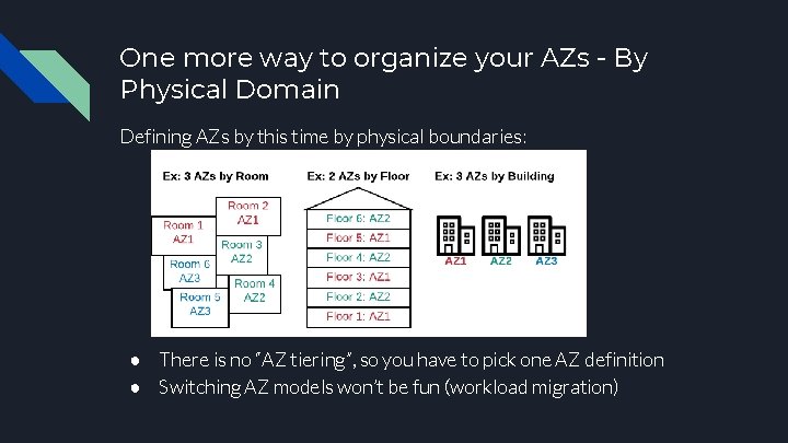 One more way to organize your AZs - By Physical Domain Defining AZs by