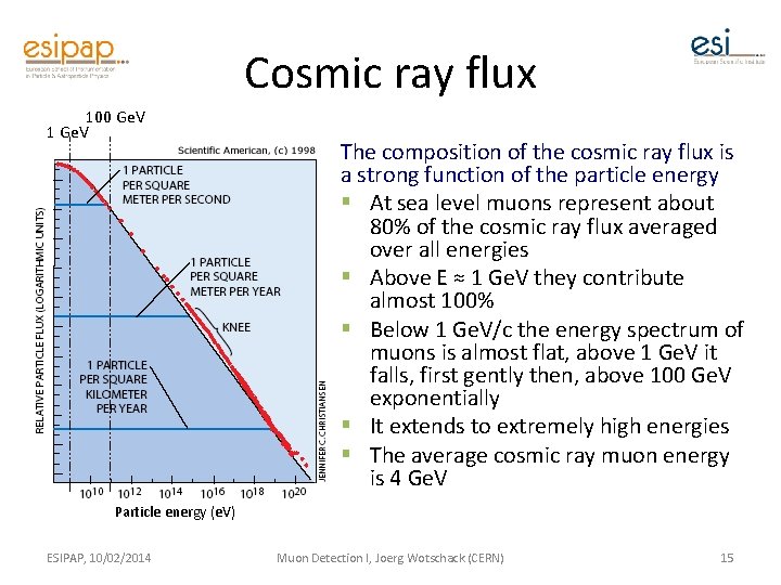 Cosmic ray flux 100 Ge. V 1 Ge. V The composition of the cosmic