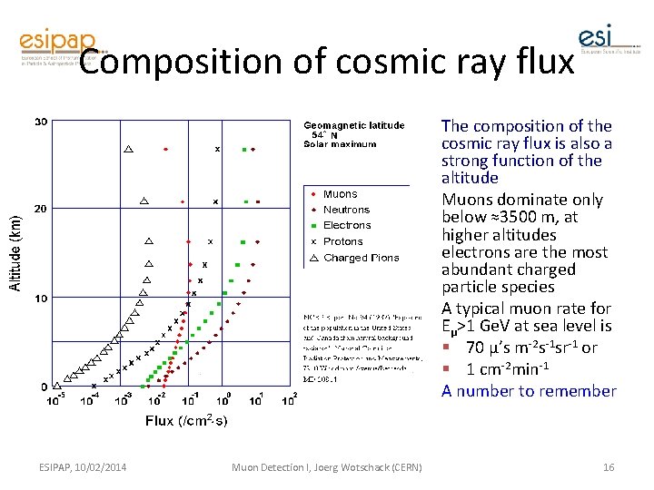 Composition of cosmic ray flux The composition of the cosmic ray flux is also