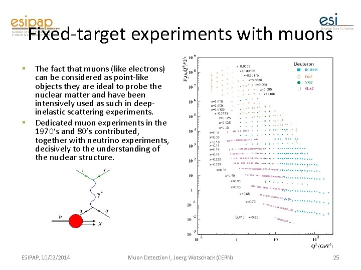 Fixed-target experiments with muons § § The fact that muons (like electrons) can be