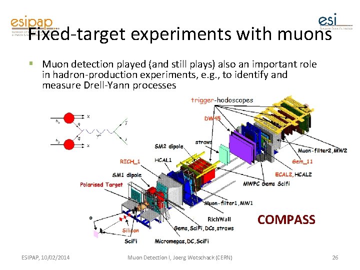 Fixed-target experiments with muons § Muon detection played (and still plays) also an important