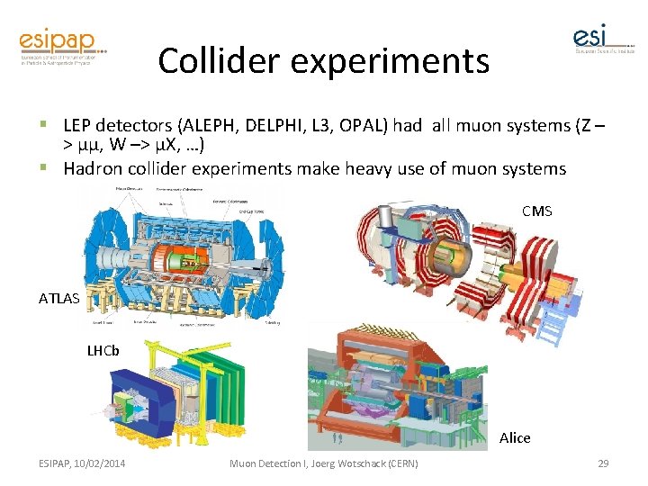 Collider experiments § LEP detectors (ALEPH, DELPHI, L 3, OPAL) had all muon systems