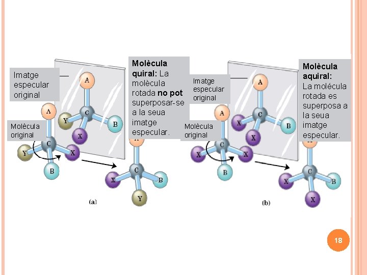 Imatge especular original Molècula quiral: La Imatge molècula rotada no pot especular original superposar-se