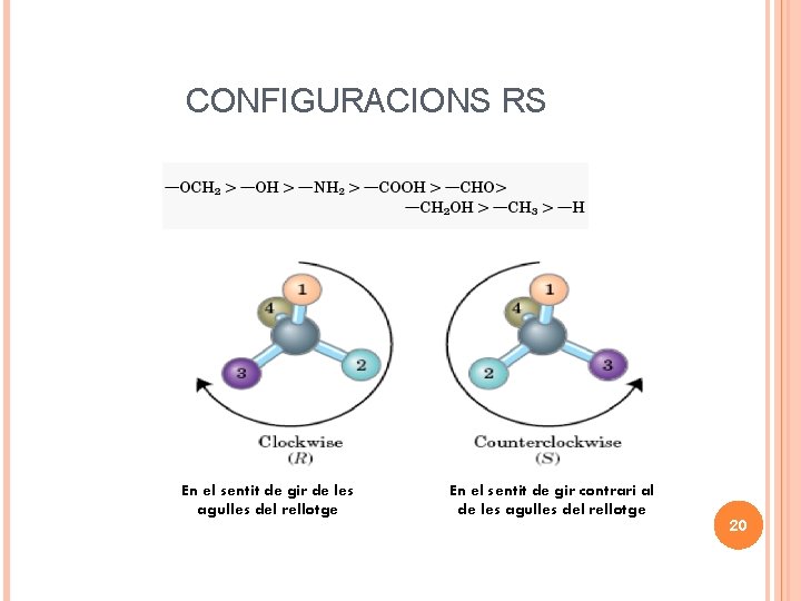 CONFIGURACIONS RS En el sentit de gir de les agulles del rellotge En el