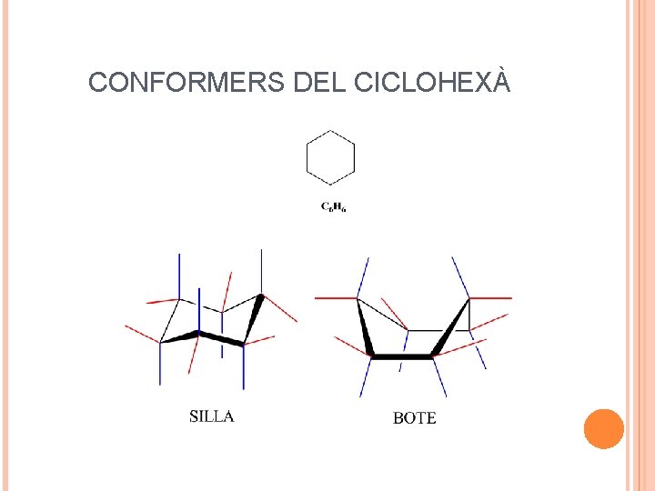 CONFORMERS DEL CICLOHEXÀ 