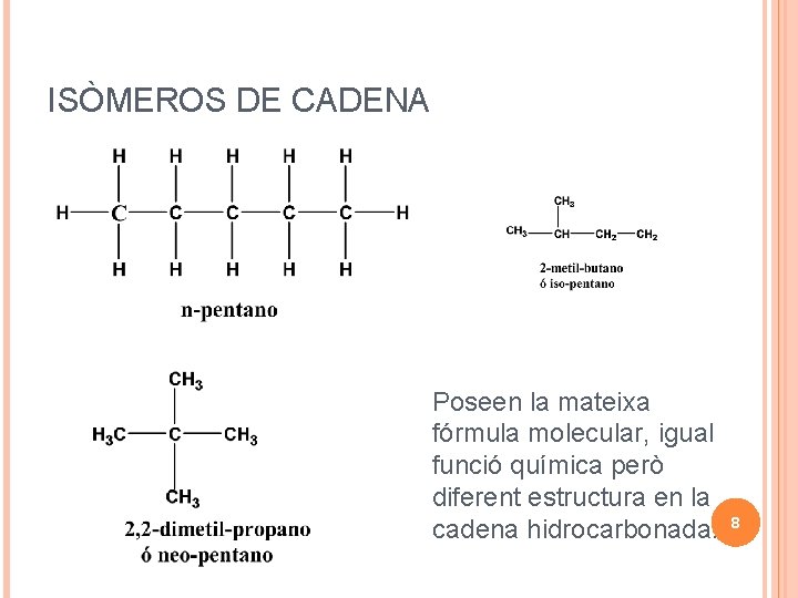 ISÒMEROS DE CADENA Poseen la mateixa fórmula molecular, igual funció química però diferent estructura