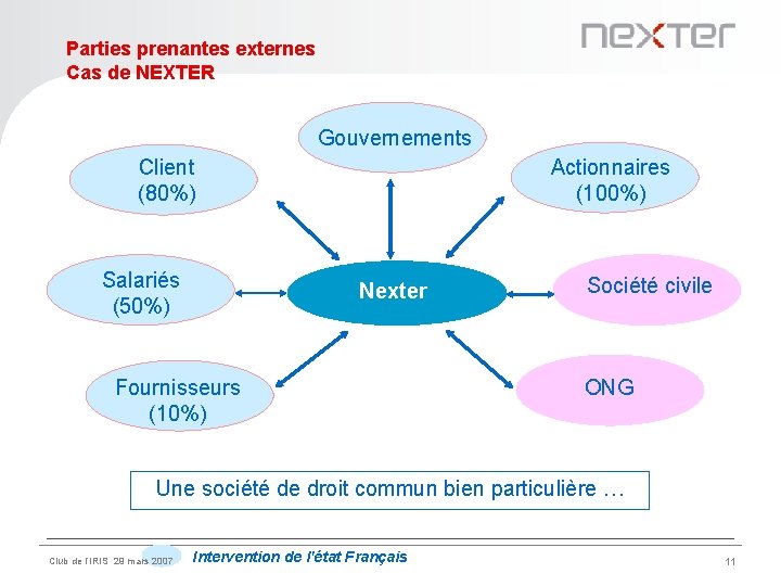 Parties prenantes externes Cas de NEXTER Gouvernements Client (80%) Salariés (50%) Actionnaires (100%) Nexter