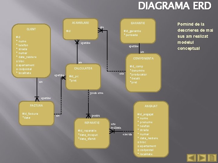 DIAGRAMA ERD ASAMBLARE CLIENT GARANTIE are #id * nume * telefon * strada *