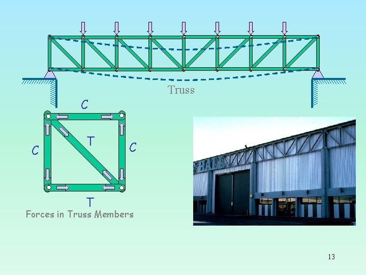 Truss C C T Forces in Truss Members 13 