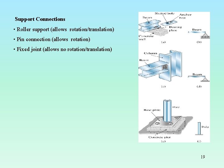 Support Connections • Roller support (allows rotation/translation) • Pin connection (allows rotation) • Fixed