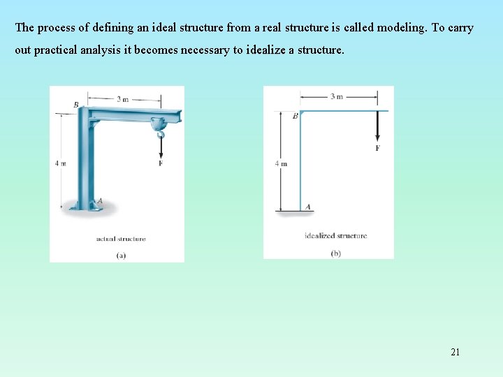 The process of defining an ideal structure from a real structure is called modeling