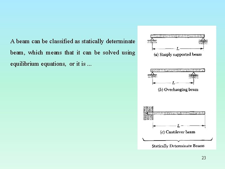 A beam can be classified as statically determinate beam, which means that it can