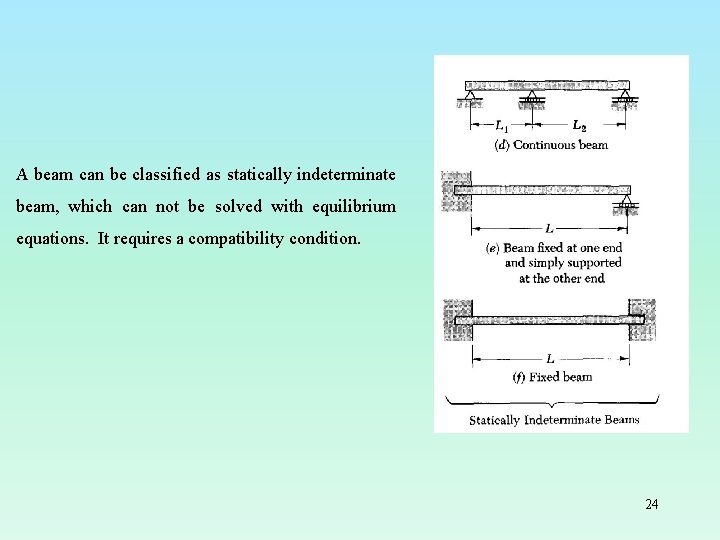 A beam can be classified as statically indeterminate beam, which can not be solved
