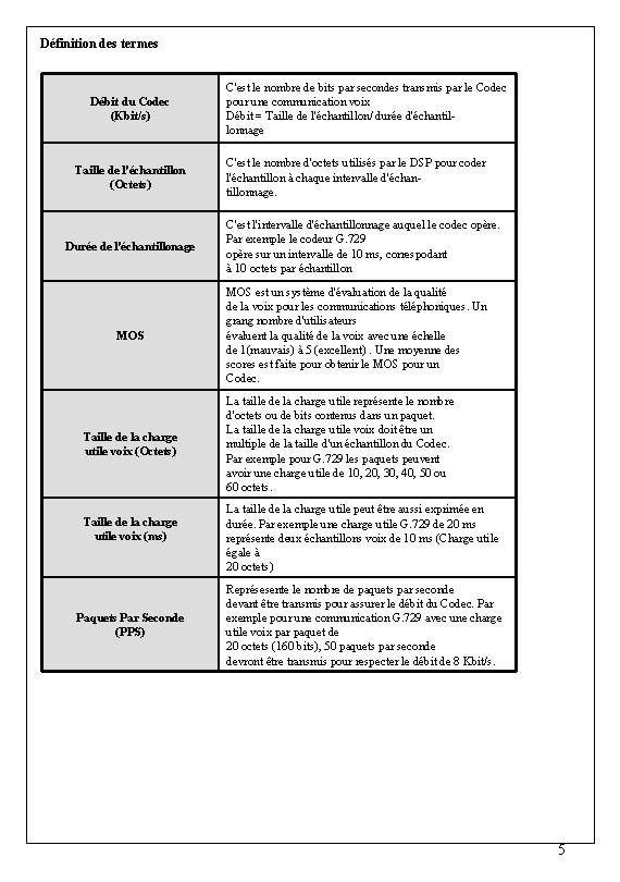 Définition des termes Débit du Codec (Kbit/s) Taille de l'échantillon (Octets) Durée de l'échantillonage