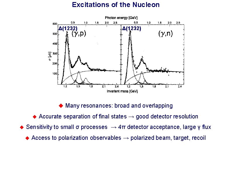 Excitations of the Nucleon Δ(1232) Many resonances: broad and overlapping Accurate separation of final