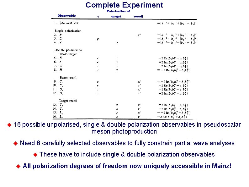 Complete Experiment 16 possible unpolarised, single & double polarization observables in pseudoscalar meson photoproduction