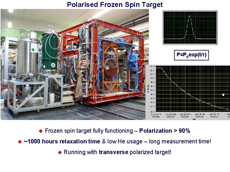 Polarised Frozen Spin Target N. Froemmgen P=P 0 exp(t/τ) Frozen spin target fully functioning