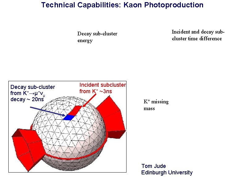 Technical Capabilities: Kaon Photoproduction Incident and decay subcluster time difference Decay sub-cluster energy Decay