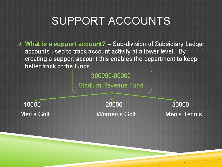 SUPPORT ACCOUNTS What is a support account? – Sub-division of Subsidiary Ledger accounts used