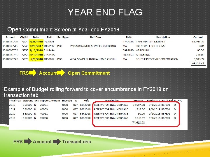 YEAR END FLAG Open Commitment Screen at Year end FY 2018 FRS Account Open