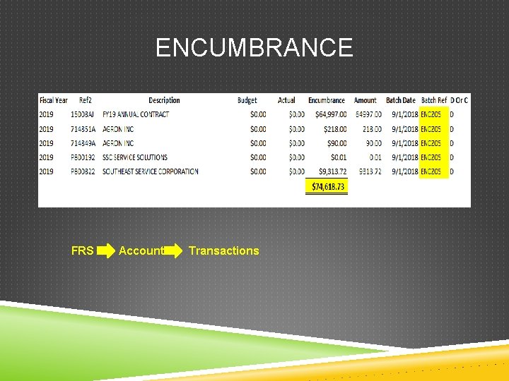 ENCUMBRANCE FRS Account Transactions 