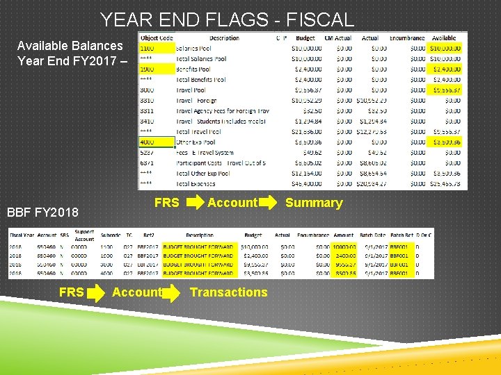YEAR END FLAGS - FISCAL Available Balances Year End FY 2017 – BBF FY