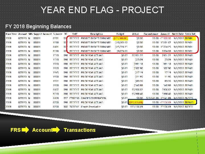 YEAR END FLAG - PROJECT FY 2018 Beginning Balances FRS Account Transactions 