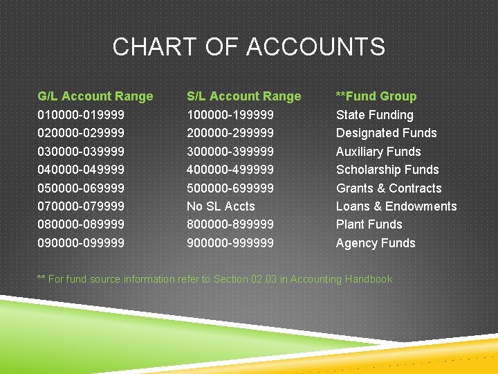 CHART OF ACCOUNTS G/L Account Range 010000 -019999 020000 -029999 030000 -039999 040000 -049999