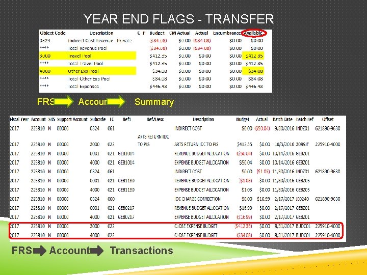 YEAR END FLAGS - TRANSFER FRS Account Summary Transactions 