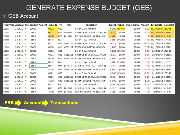 GENERATE EXPENSE BUDGET (GEB) GEB Account FRS Account Transactions 