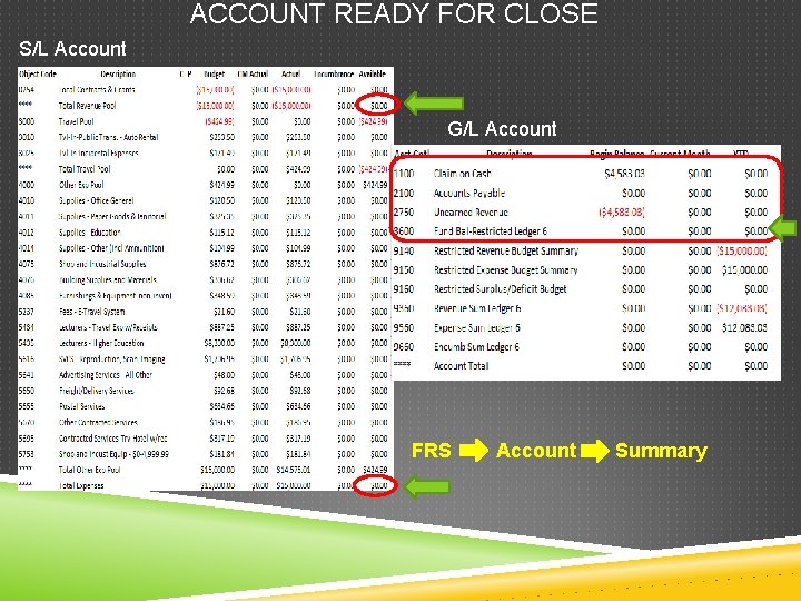 ACCOUNT READY FOR CLOSE S/L Account G/L Account FRS Account Summary 