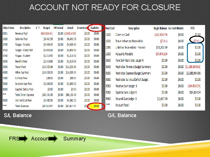 ACCOUNT NOT READY FOR CLOSURE S/L Balance FRS Account G/L Balance Summary 