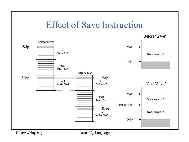 Effect of Save Instruction Before “Save” After “Save” Natawut Nupairoj Assembly Language 11 