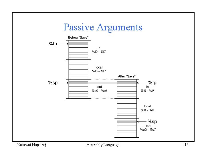 Passive Arguments Natawut Nupairoj Assembly Language 16 