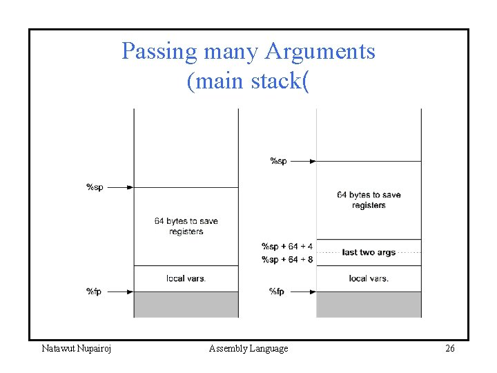 Passing many Arguments (main stack( Natawut Nupairoj Assembly Language 26 