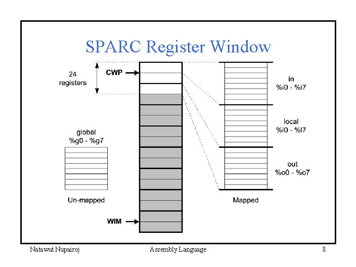 SPARC Register Window Natawut Nupairoj Assembly Language 8 