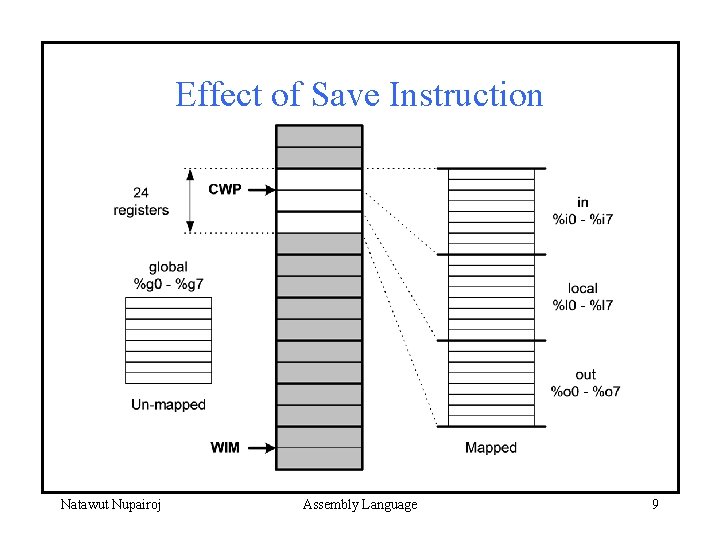 Effect of Save Instruction Natawut Nupairoj Assembly Language 9 