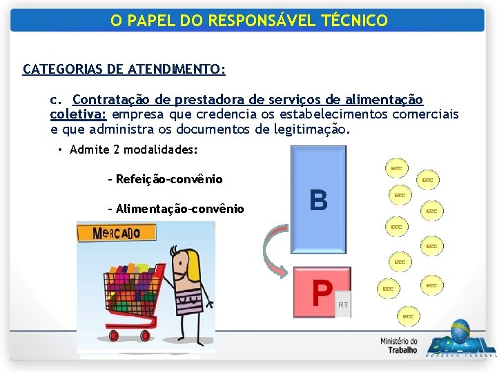 O PAPEL DO RESPONSÁVEL TÉCNICO CATEGORIAS DE ATENDIMENTO: c. Contratação de prestadora de serviços