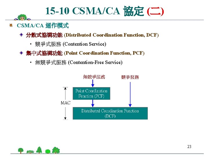 15 -10 CSMA/CA 協定 (二) CSMA/CA 運作模式 分散式協調功能 (Distributed Coordination Function, DCF) • 競爭式服務