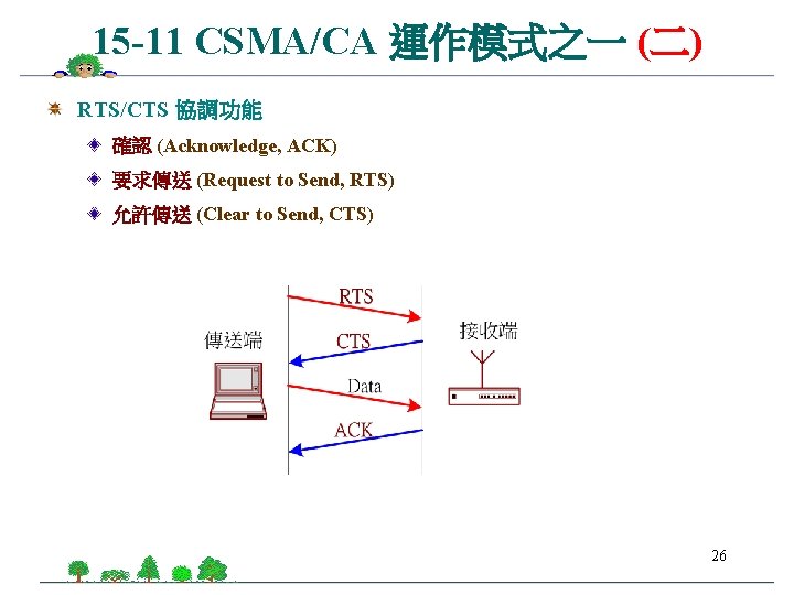 15 -11 CSMA/CA 運作模式之一 (二) RTS/CTS 協調功能 確認 (Acknowledge, ACK) 要求傳送 (Request to Send,