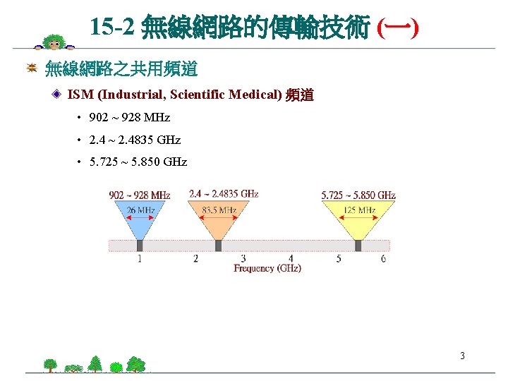 15 -2 無線網路的傳輸技術 (一) 無線網路之共用頻道 ISM (Industrial, Scientific Medical) 頻道 • 902 ~ 928