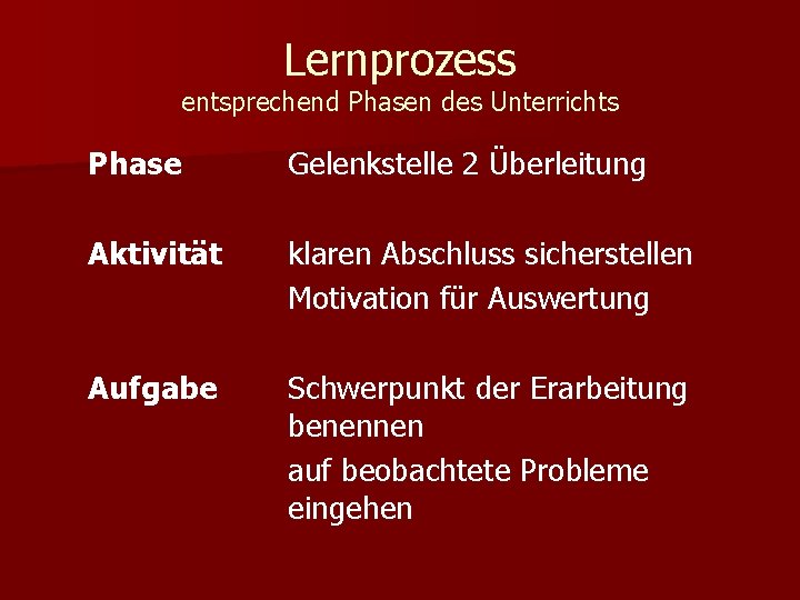 Lernprozess entsprechend Phasen des Unterrichts Phase Gelenkstelle 2 Überleitung Aktivität klaren Abschluss sicherstellen Motivation