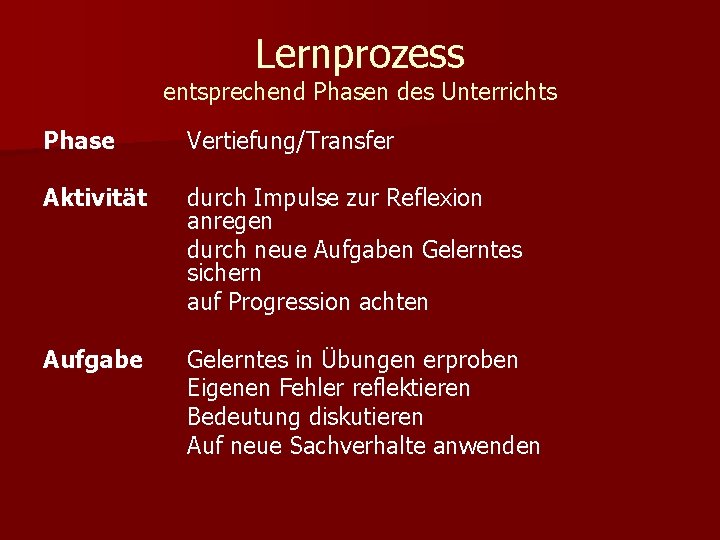 Lernprozess entsprechend Phasen des Unterrichts Phase Vertiefung/Transfer Aktivität durch Impulse zur Reflexion anregen durch