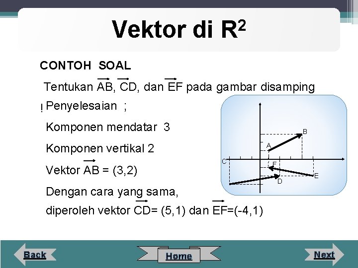 Vektor di 2 R CONTOH SOAL Tentukan AB, CD, dan EF pada gambar disamping