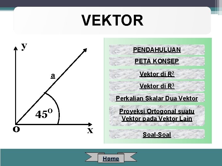 VEKTOR y PENDAHULUAN PETA KONSEP Vektor di R 2 a Vektor di R 3